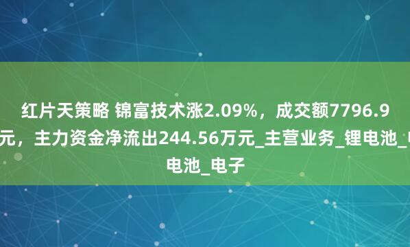 红片天策略 锦富技术涨2.09%，成交额7796.94万元，主力资金净流出244.56万元_主营业务_锂电池_电子